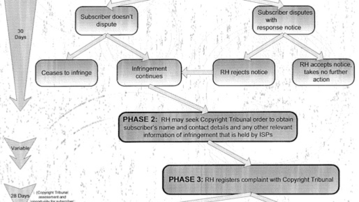 92a_flowchart.jpg 92a_flowchart.jpg