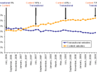 content_vs_transactional_websites_chart.png
