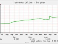 online_torrents-year.jpg