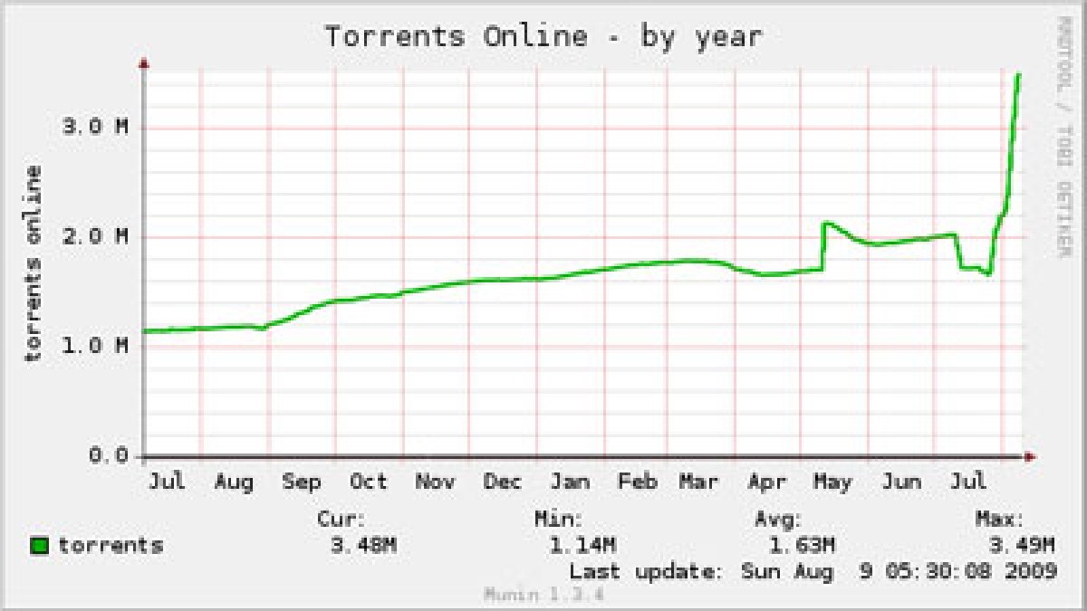 online_torrents-year.jpg online_torrents-year.jpg