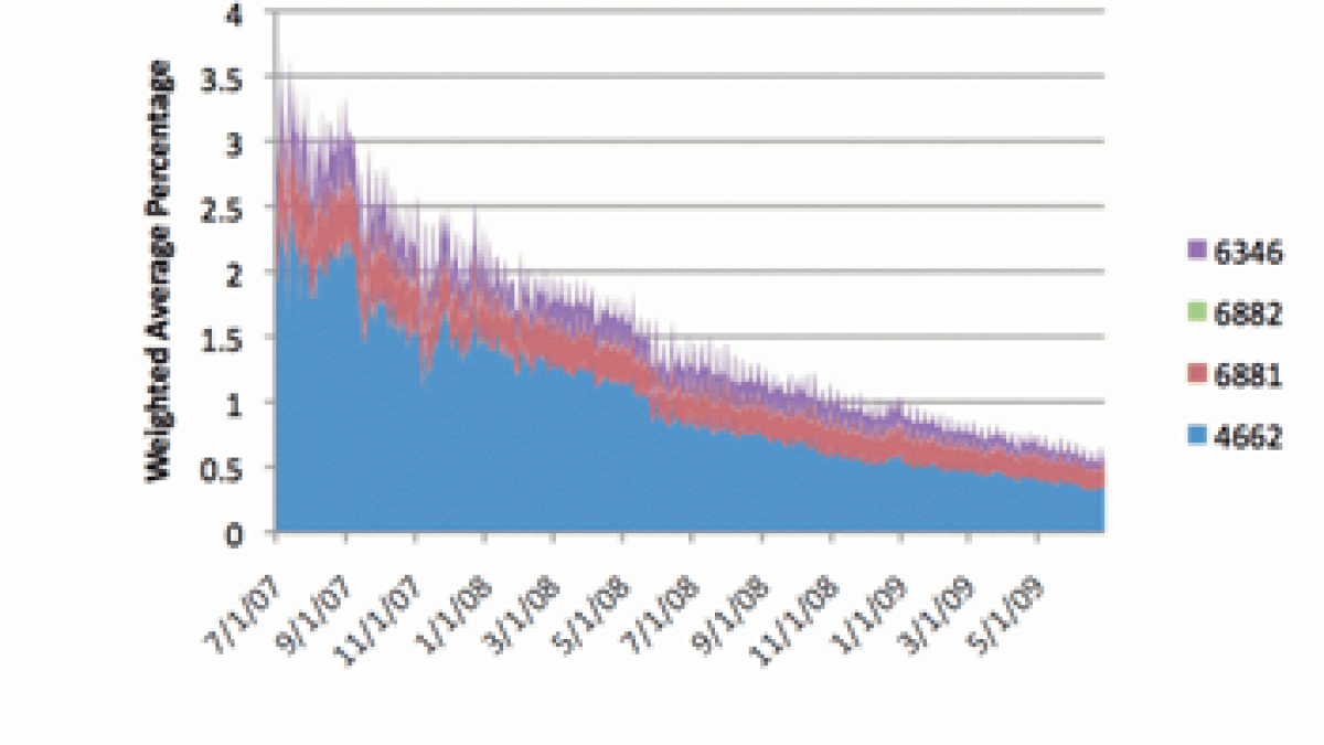 arbornetworksstudy.png arbornetworksstudy.png