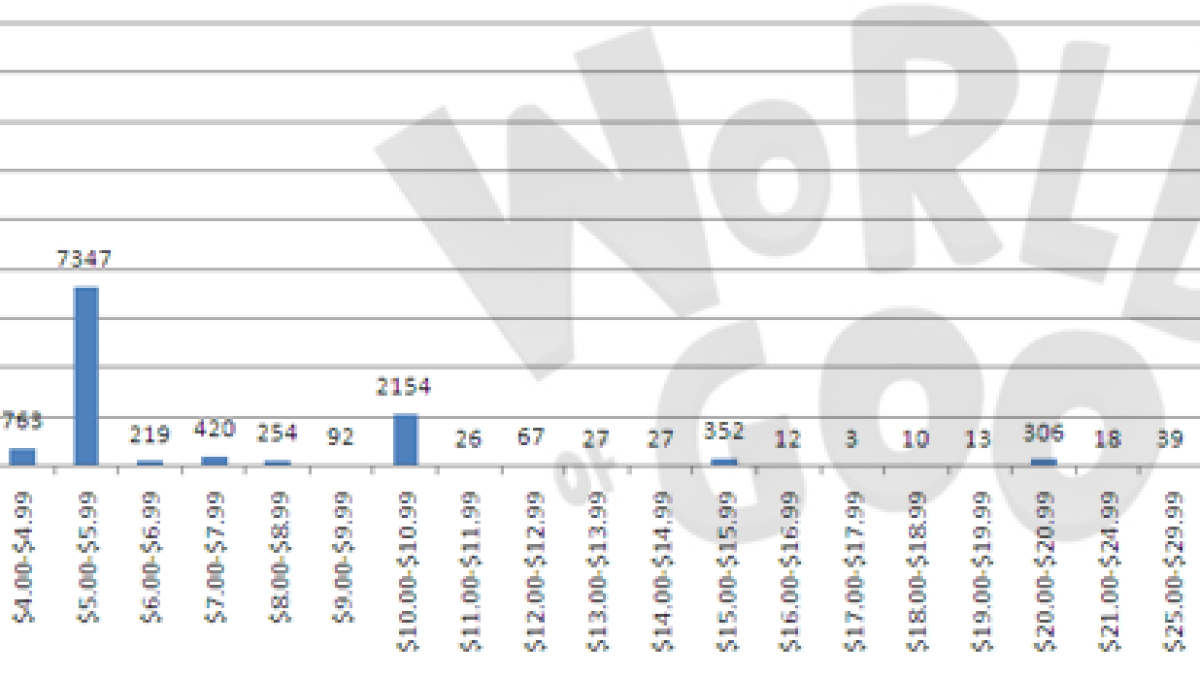 worldofgoosales.png worldofgoosales.png