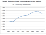 evolutionoftrade.png