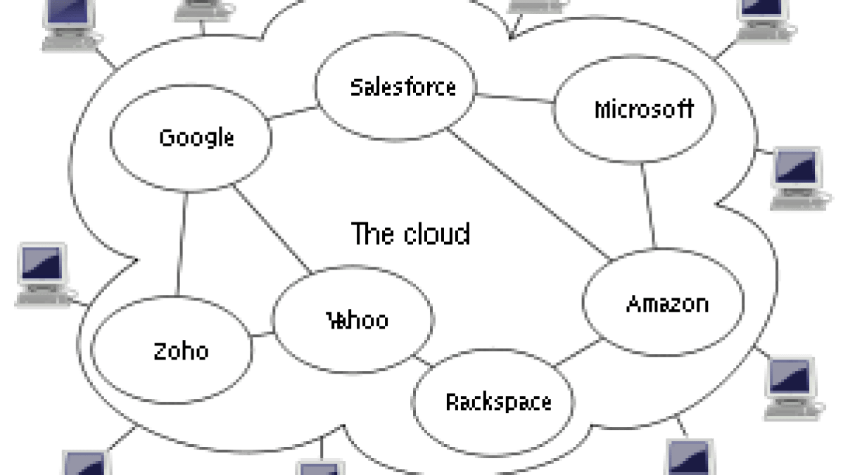 cloudcomputing.png cloudcomputing.png