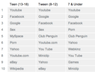 teensearches.png