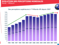 cisac1995-2008.png