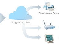 cloudprint.gif