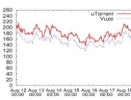 vuze-utorrent-shootout.jpg