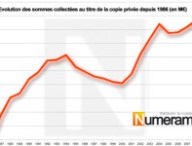 copieprivee-1986-2009.jpg