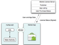 androidlicensing.png