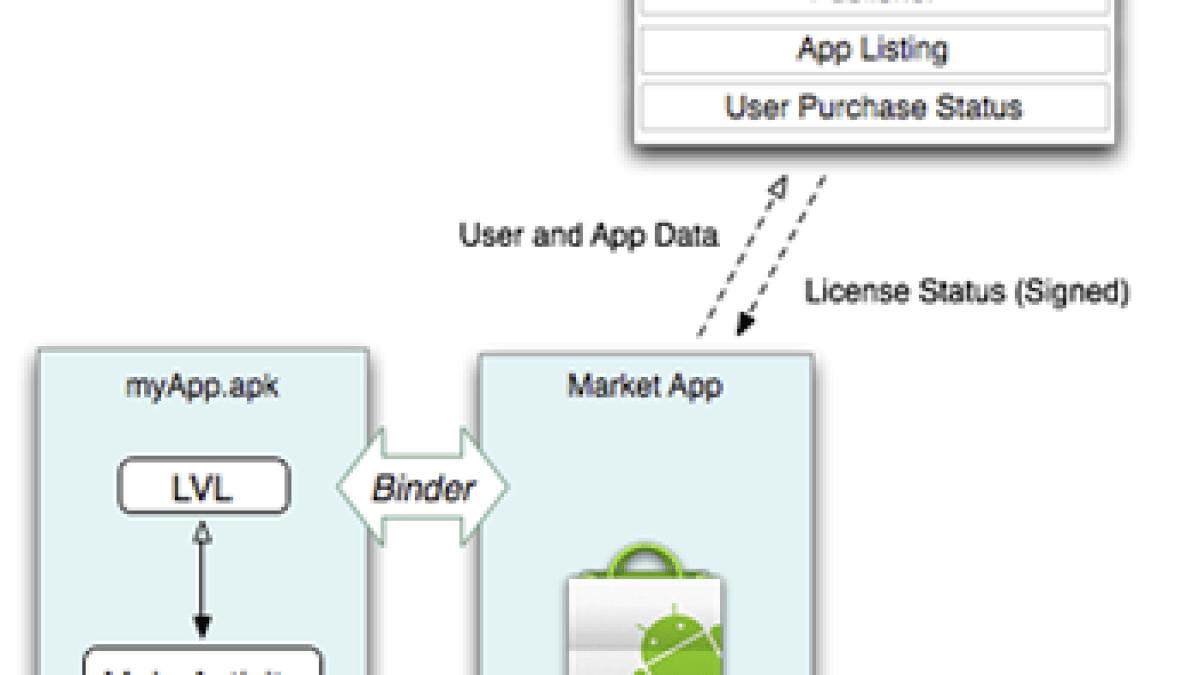 androidlicensing.png androidlicensing.png