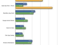 distimo-applications-payantes.png