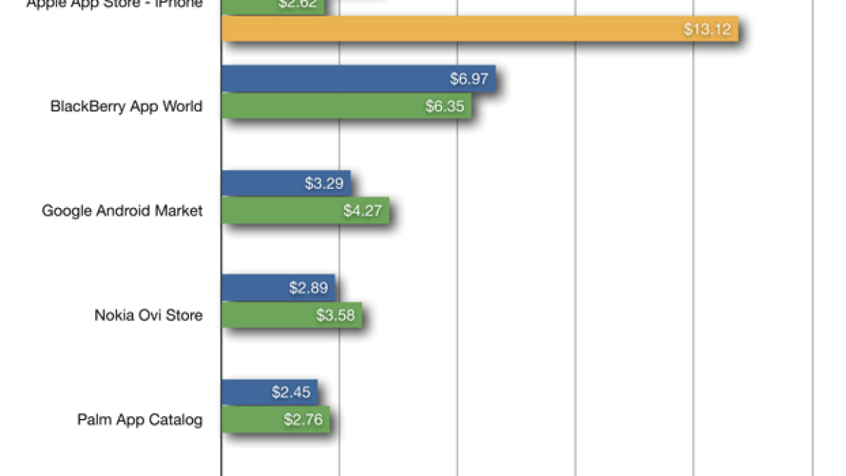 distimo-applications-payantes.png distimo-applications-payantes.png