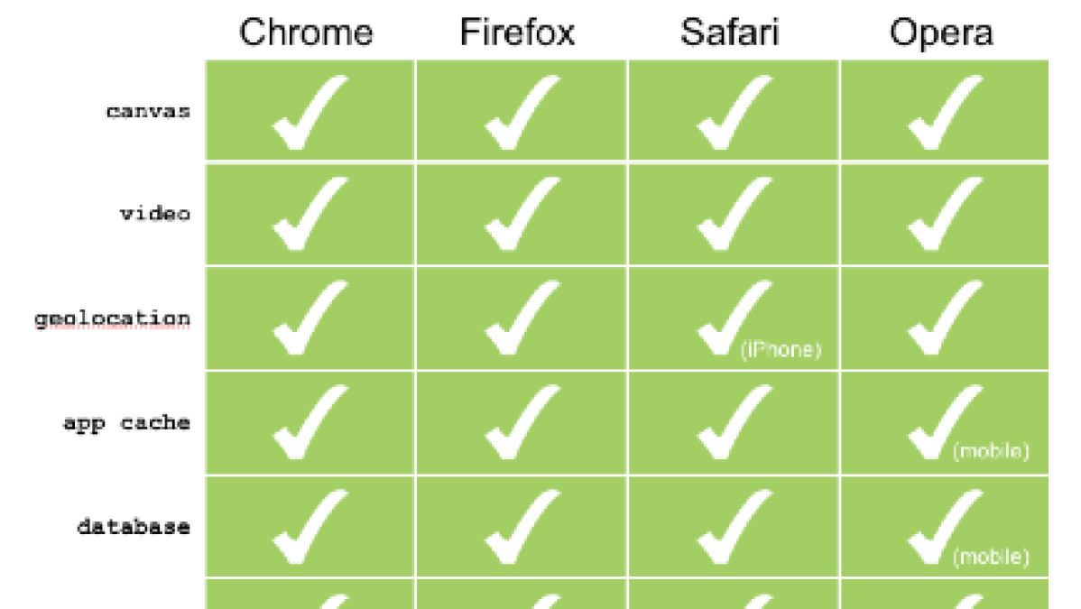 html5charts.png