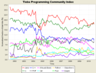 tpci_trends.png