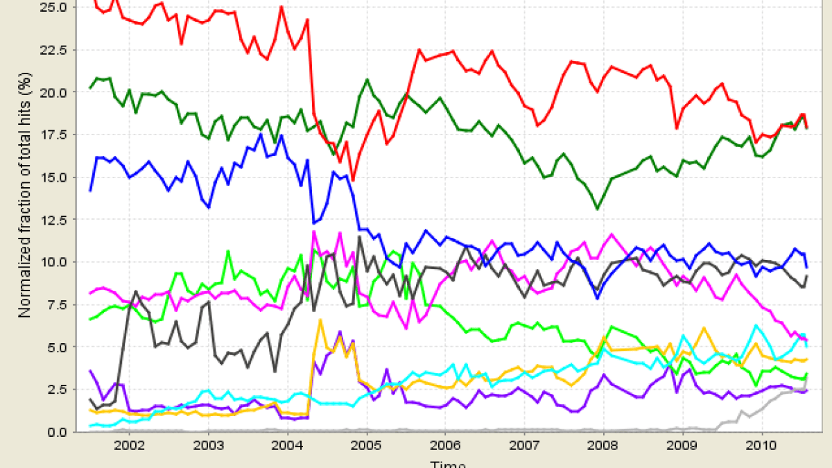 tpci_trends.png tpci_trends.png