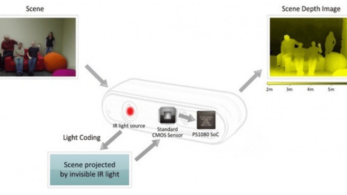 PrimeSense-01.png PrimeSense-01.png