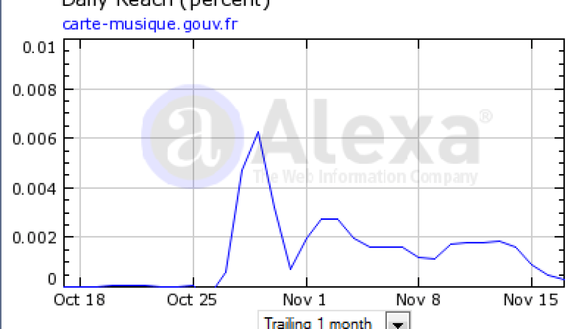 alexa-cartemusique-reach.png alexa-cartemusique-reach.png