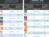 classement-elus20.png