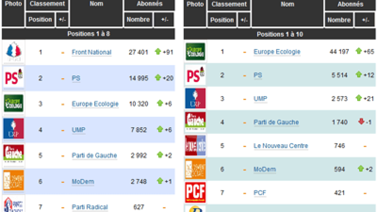 classement-elus20.png classement-elus20.png
