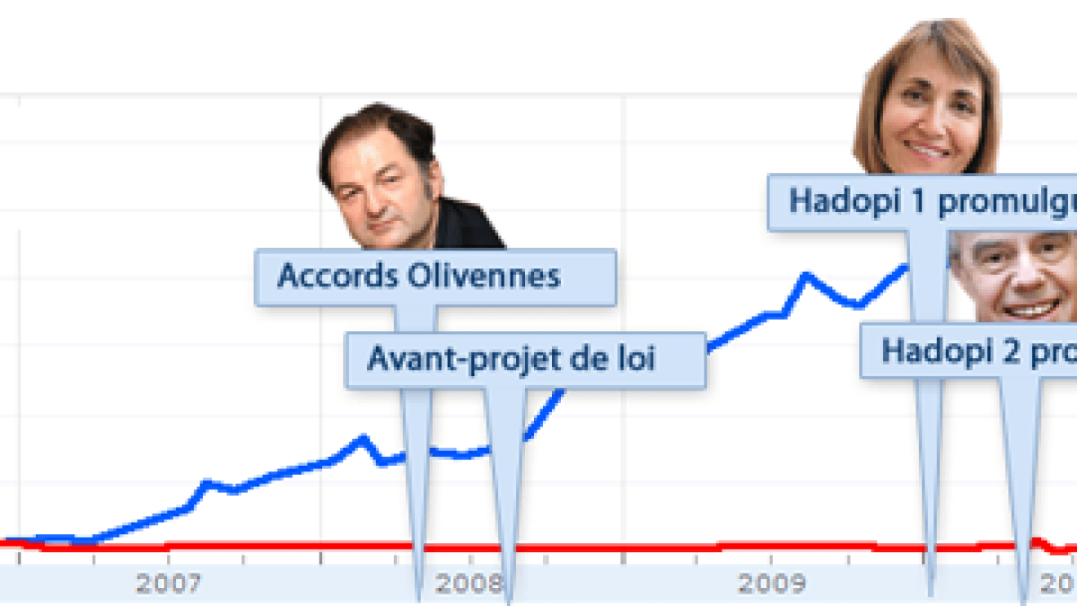 hadopi-echec-2.png hadopi-echec-2.png