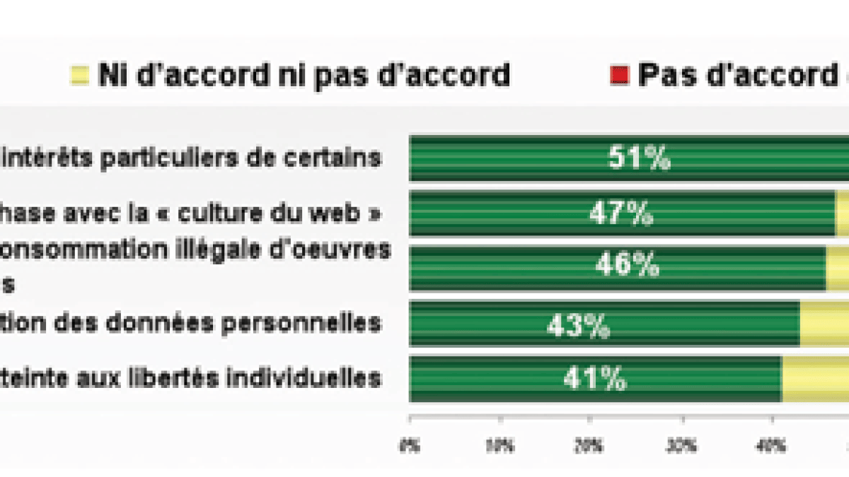 hadopi-legitimite.png hadopi-legitimite.png