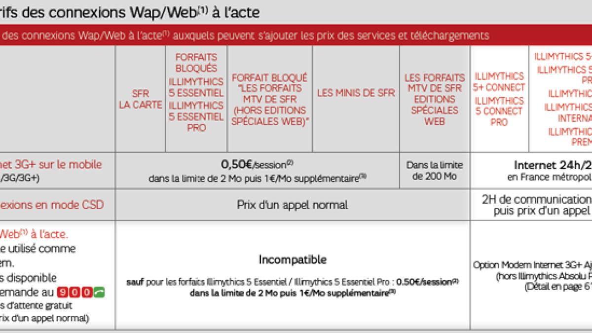 sfr-dpi-modem.png sfr-dpi-modem.png