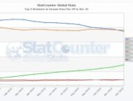 statcounter-browser-eu-firefox.jpg