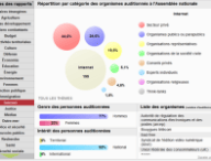 regardscitoyens-lobbying.png