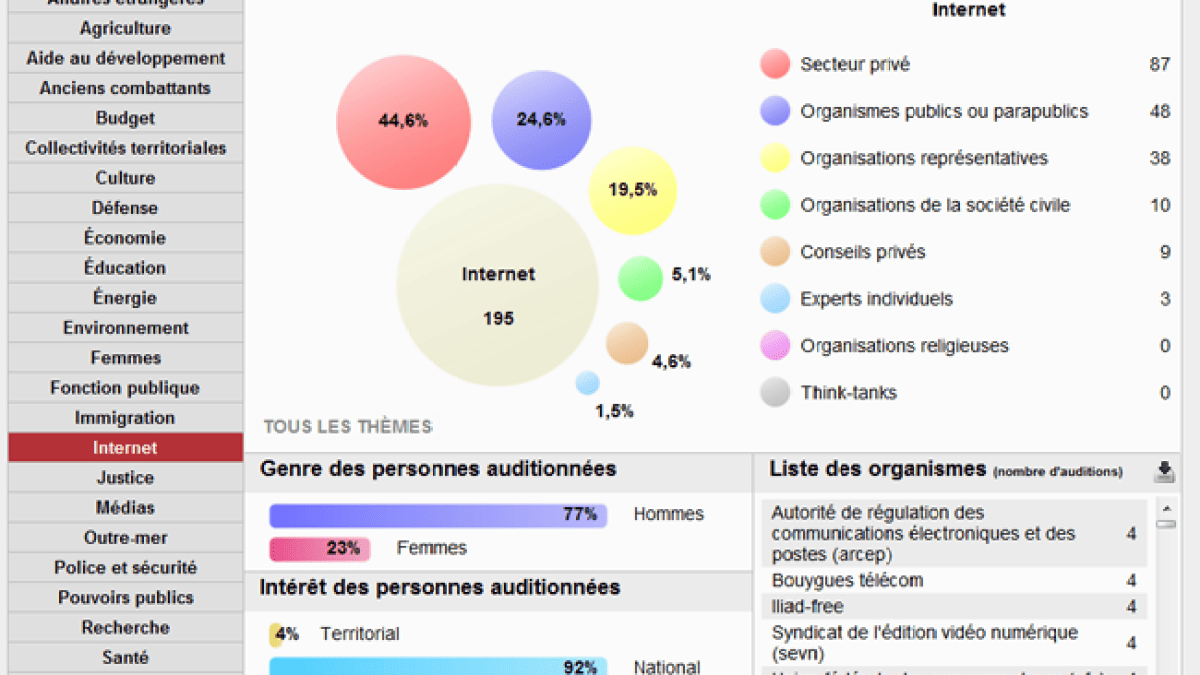 regardscitoyens-lobbying.png regardscitoyens-lobbying.png