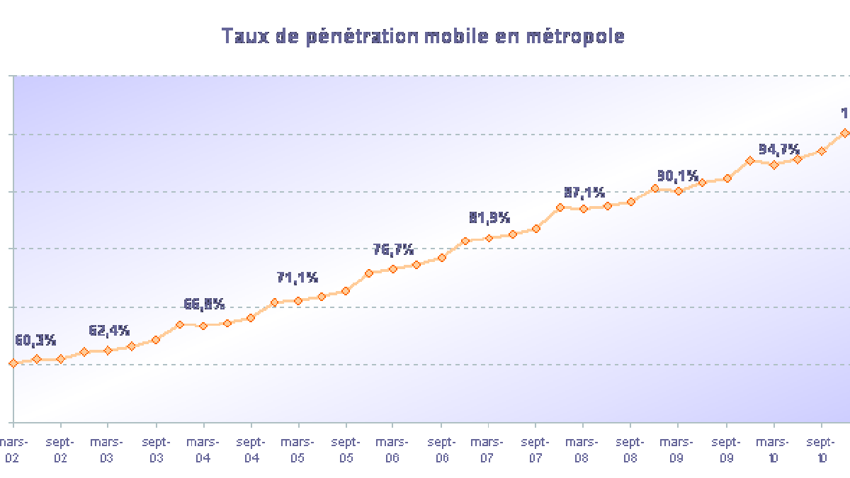mobile-t1-2011-05.gif