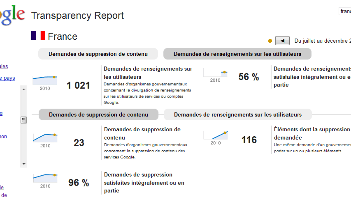 google-demandes-france.png google-demandes-france.png
