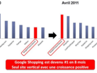 google-panda-effet.png