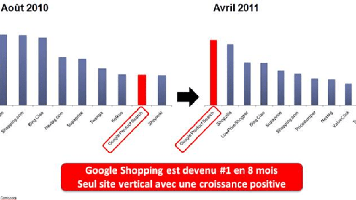 google-panda-effet.png google-panda-effet.png