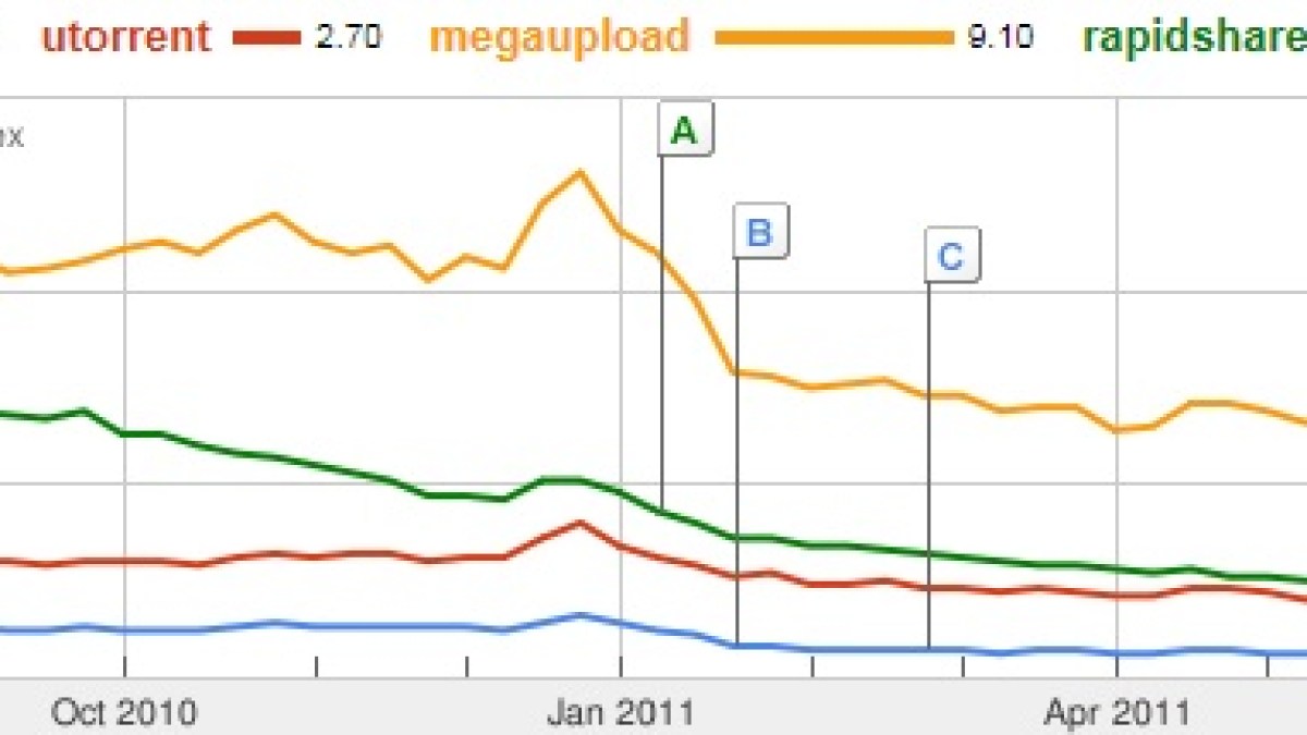 gtrends.jpg gtrends.jpg