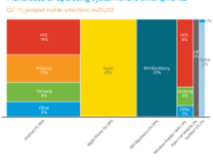 june-2011-smartphone-share.png