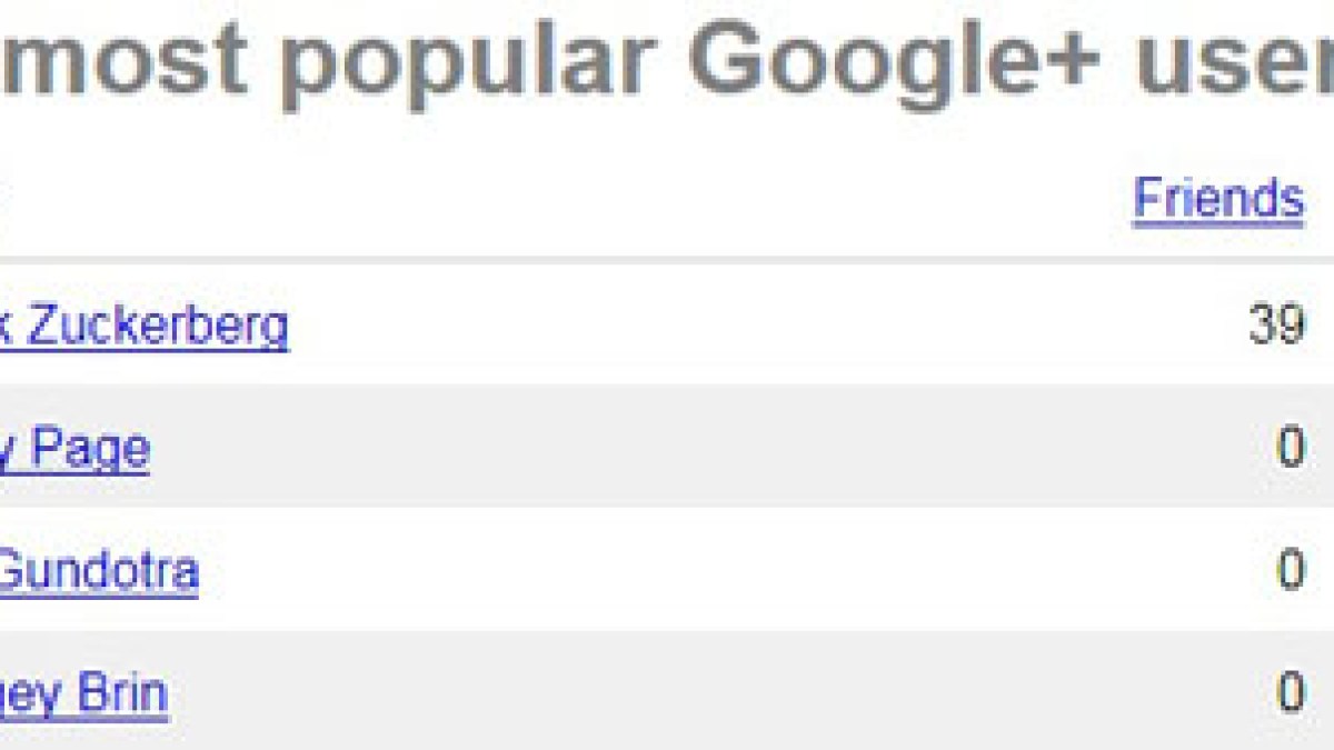 top100googleplus.jpg top100googleplus.jpg