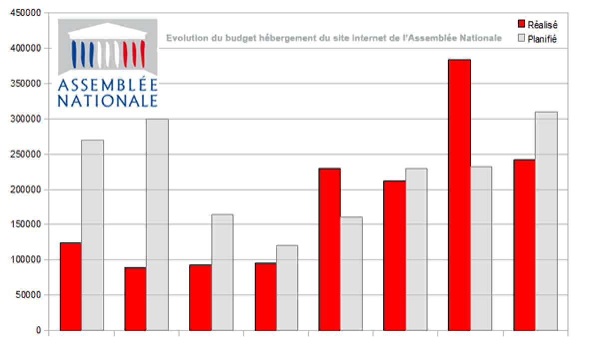 evol-budget-an.png evol-budget-an.png