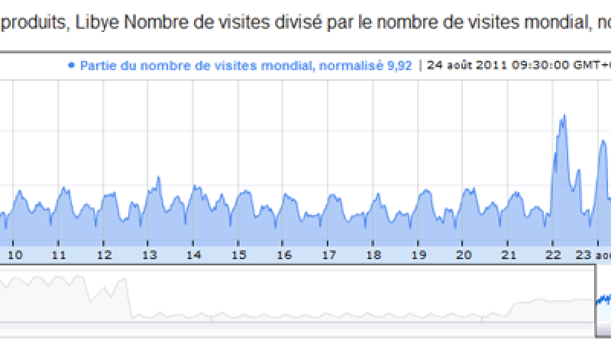 libye-visites-2.png libye-visites-2.png