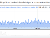 libye-visites.png