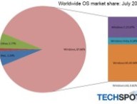 operating_systems_july_2011.jpg
