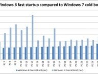 8081.Comparing_2D00_boot_2D00_times_2D00_from_2D00_Windows_2D00_7_2D00_and_2D00_Windows_2D00_8_5F00_0E1B8E82.jpg