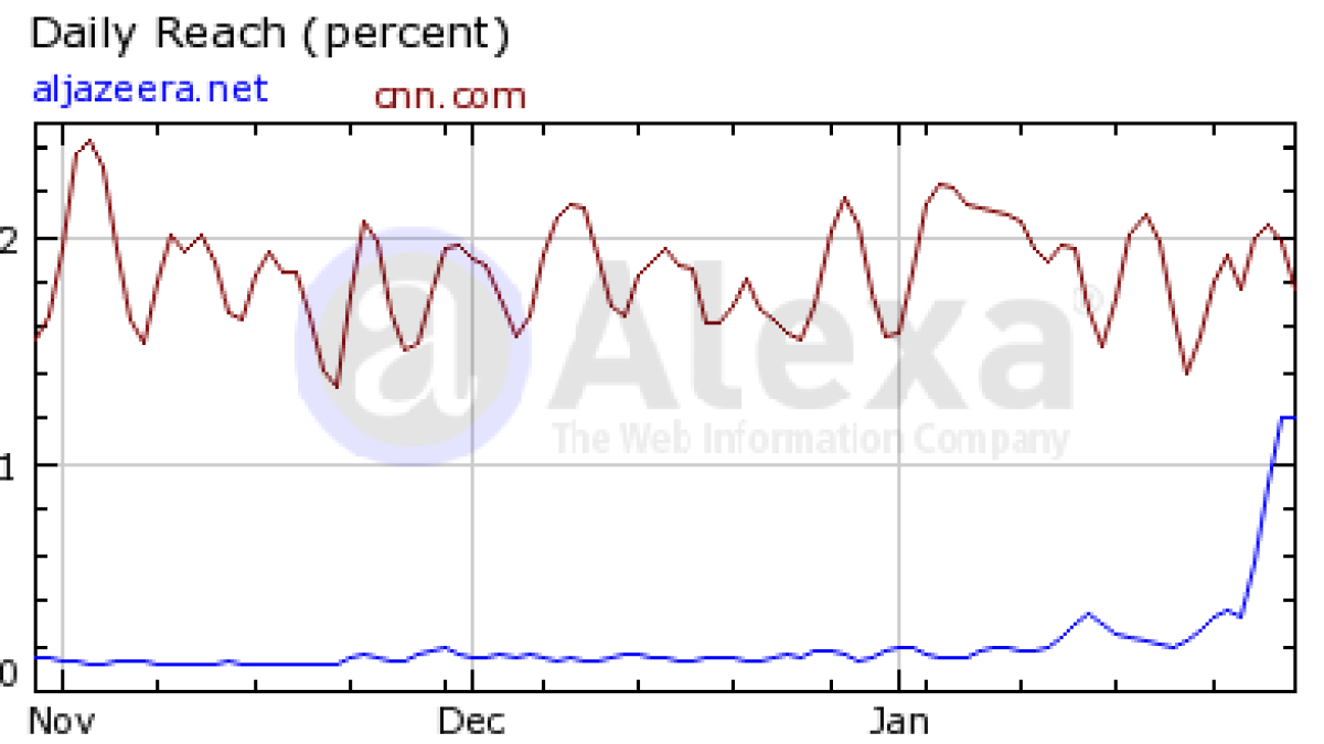 aljazeera-cnn.png aljazeera-cnn.png