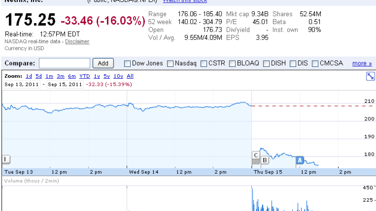 netflix-nasdaq.png netflix-nasdaq.png