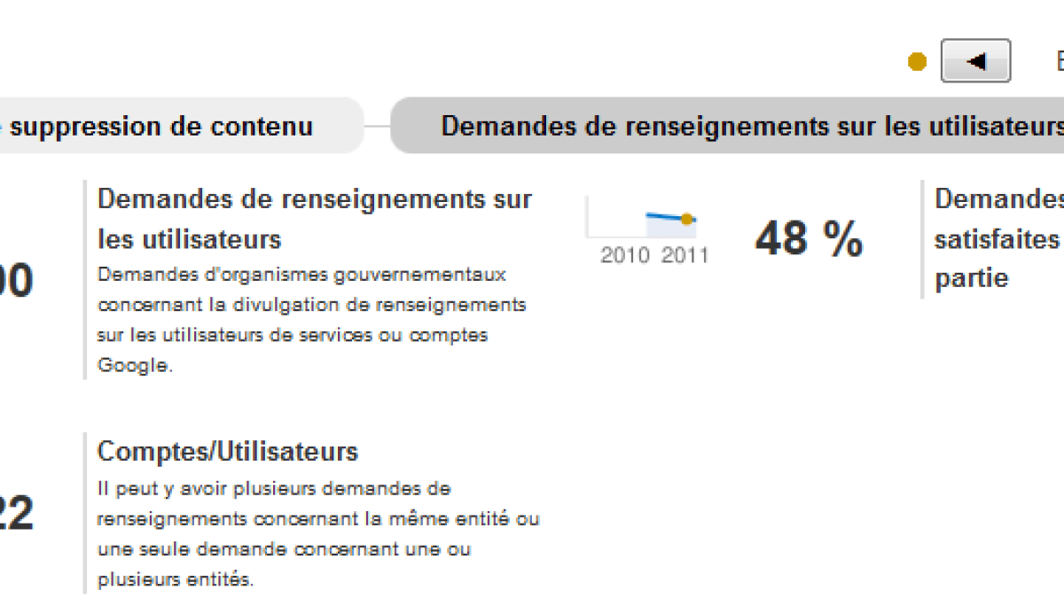 googletransparency2011s1.png googletransparency2011s1.png