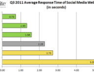 smartbear_social_media_website_q3_2011.png
