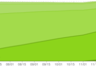 androidprogression.png