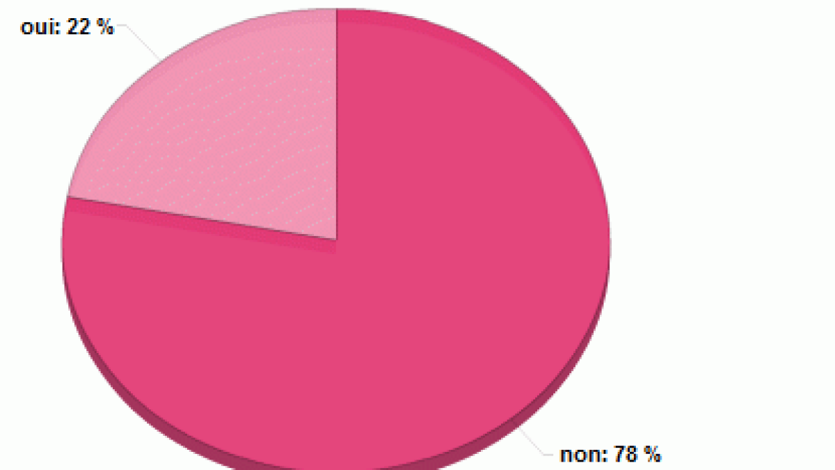 sondage-streamingddl.png sondage-streamingddl.png