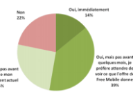 gfk-freemobile-sondage.png