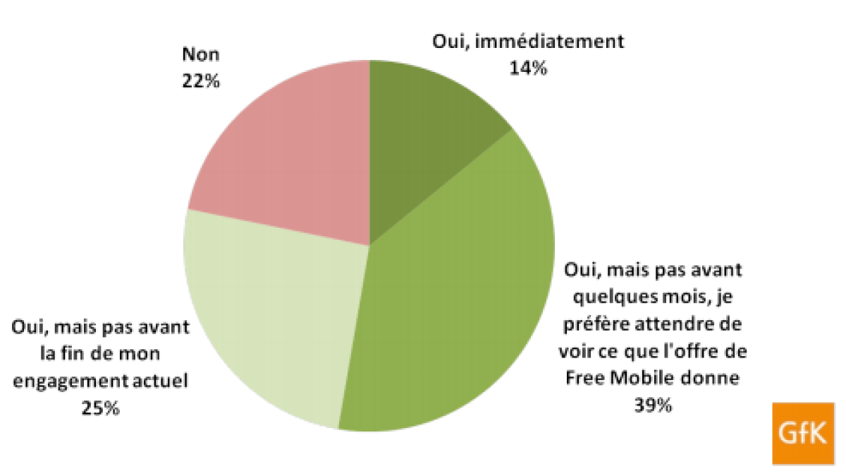 gfk-freemobile-sondage.png gfk-freemobile-sondage.png